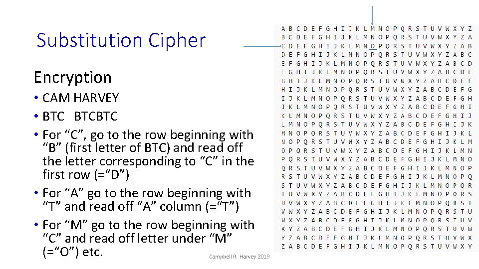 Substitution Cipher Encryption • CAM HARVEY • BTCBTC • For “C”, go to the