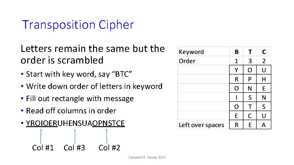 Transposition Cipher Letters remain the same but the order is scrambled • Start with