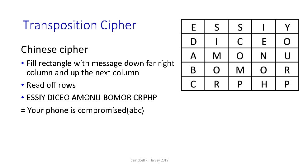 Transposition Cipher Chinese cipher • Fill rectangle with message down far right column and