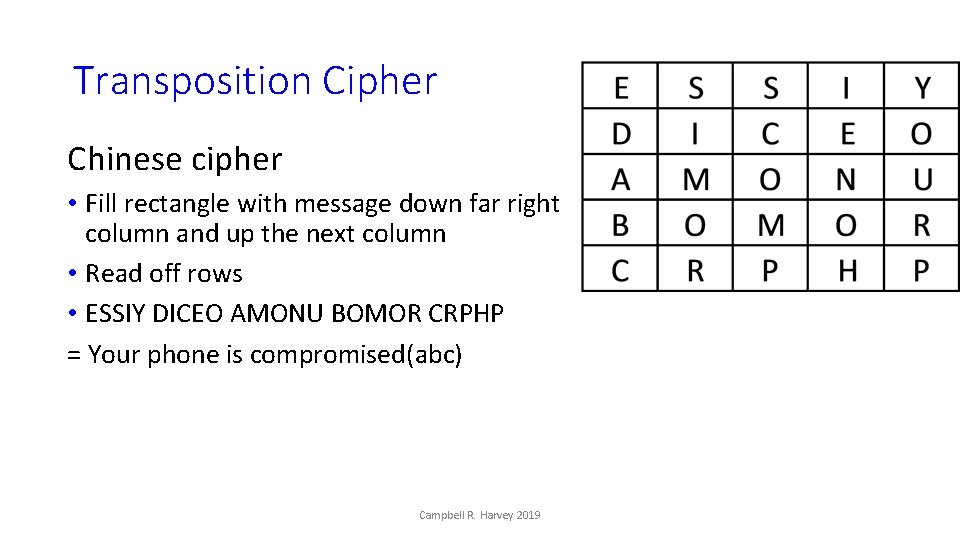 Transposition Cipher Chinese cipher • Fill rectangle with message down far right column and