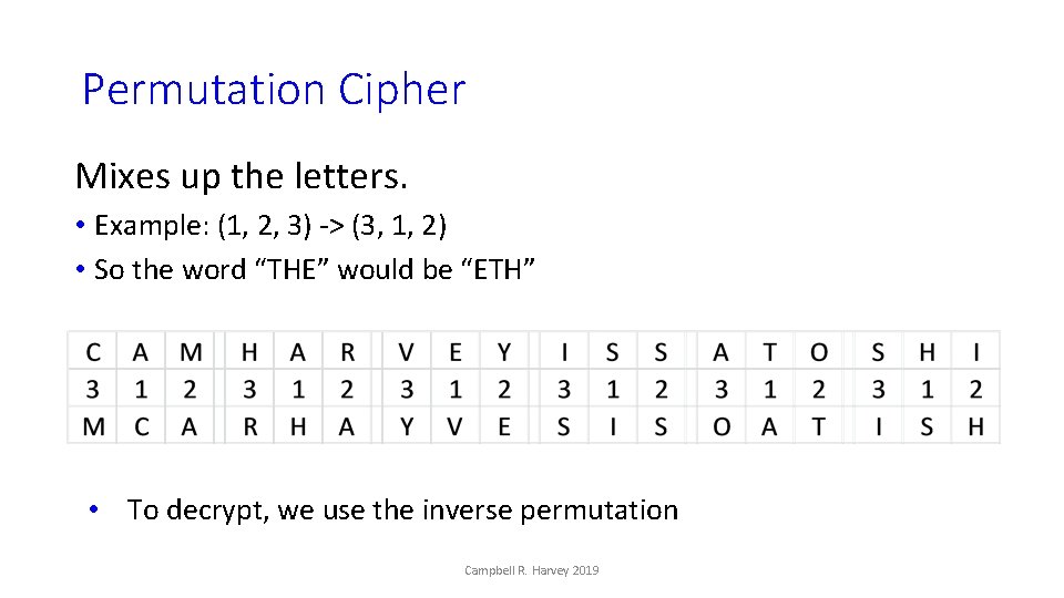 Permutation Cipher Mixes up the letters. • Example: (1, 2, 3) -> (3, 1,