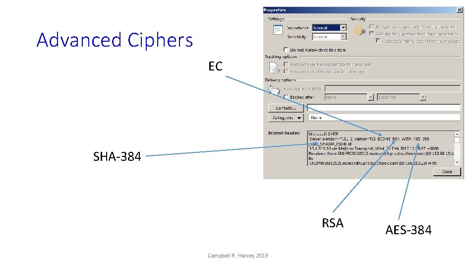 Advanced Ciphers EC SHA-384 RSA Campbell R. Harvey 2019 AES-384 