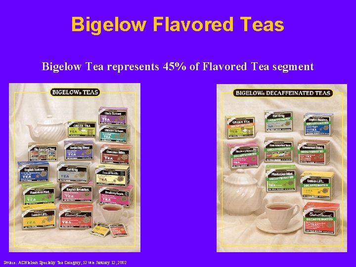 Bigelow Flavored Teas Bigelow Tea represents 45% of Flavored Tea segment Source: ACNielsen Specialty
