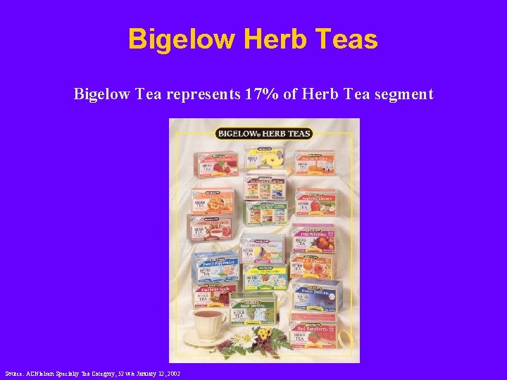 Bigelow Herb Teas Bigelow Tea represents 17% of Herb Tea segment Source: ACNielsen Specialty