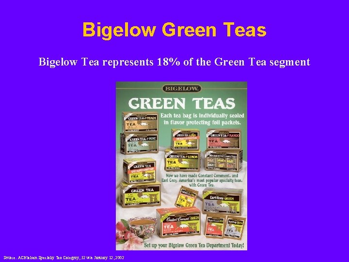 Bigelow Green Teas Bigelow Tea represents 18% of the Green Tea segment Source: ACNielsen