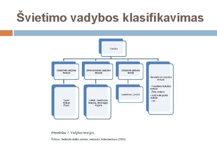 Švietimo vadybos klasifikavimas 