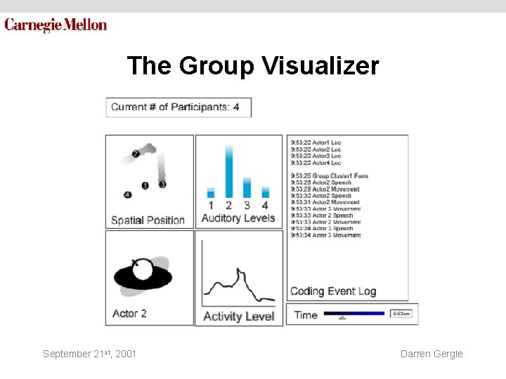 The Group Visualizer September 21 st, 2001 Darren Gergle The Group Visualizer September 21 st, 2001 Darren Gergle