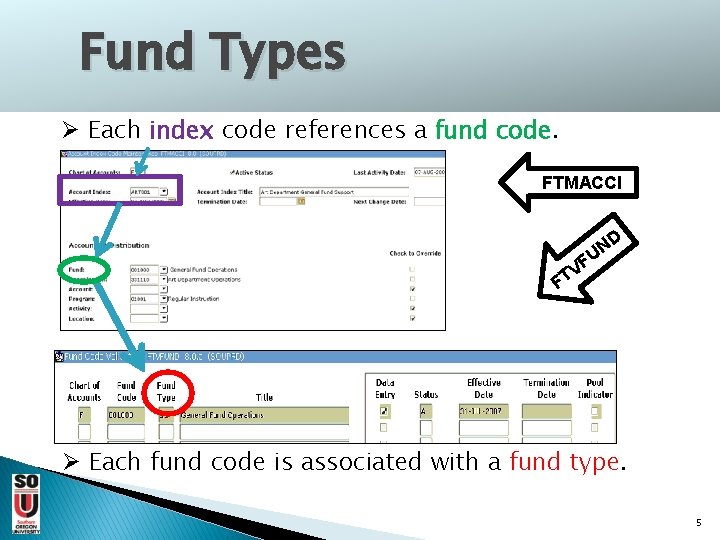 Fund Types Ø Each index code references a fund code. FTMACCI D N U
