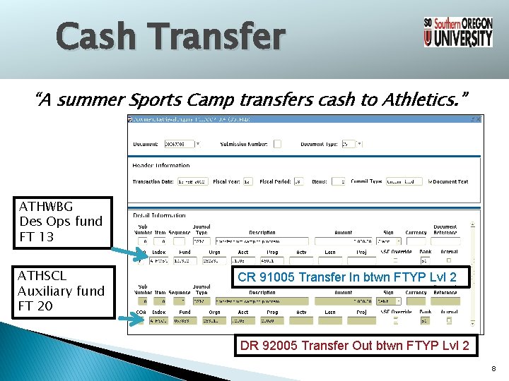 Cash Transfer “A summer Sports Camp transfers cash to Athletics. ” ATHWBG Des Ops