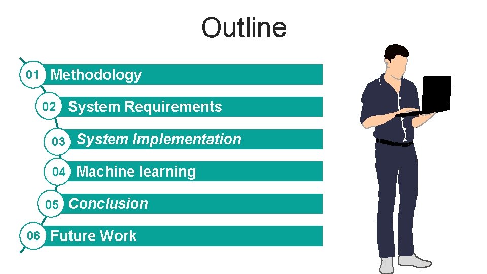 Outline 01 Methodology 02 03 System Implementation 04 Machine learning 05 06 System Requirements
