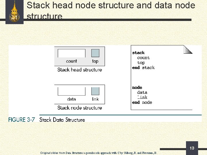 Stack head node structure and data node structure 13 Original slides from Data Structures