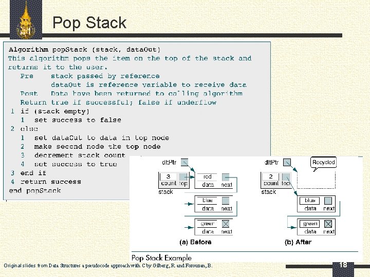 Pop Stack Original slides from Data Structures a pseudocode approach with C by Gilberg,