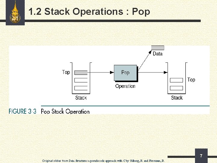 1. 2 Stack Operations : Pop 7 Original slides from Data Structures a pseudocode