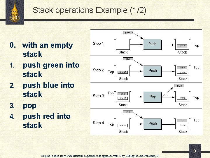 Stack operations Example (1/2) 0. with an empty stack 1. push green into stack