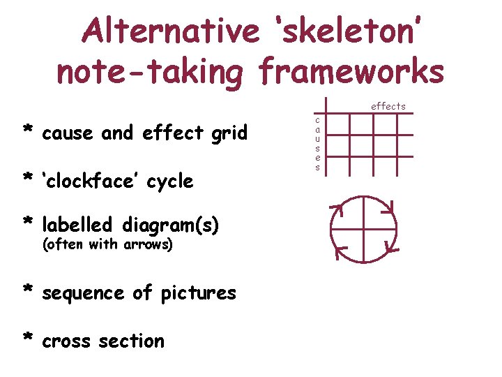 Alternative ‘skeleton’ note-taking frameworks effects * cause and effect grid * ‘clockface’ cycle *