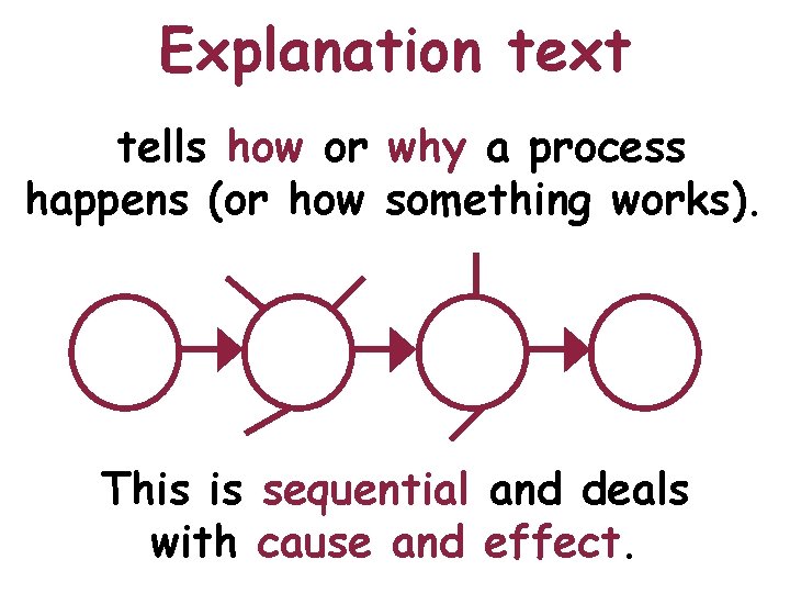 Explanation text tells how or why a process happens (or how something works). This