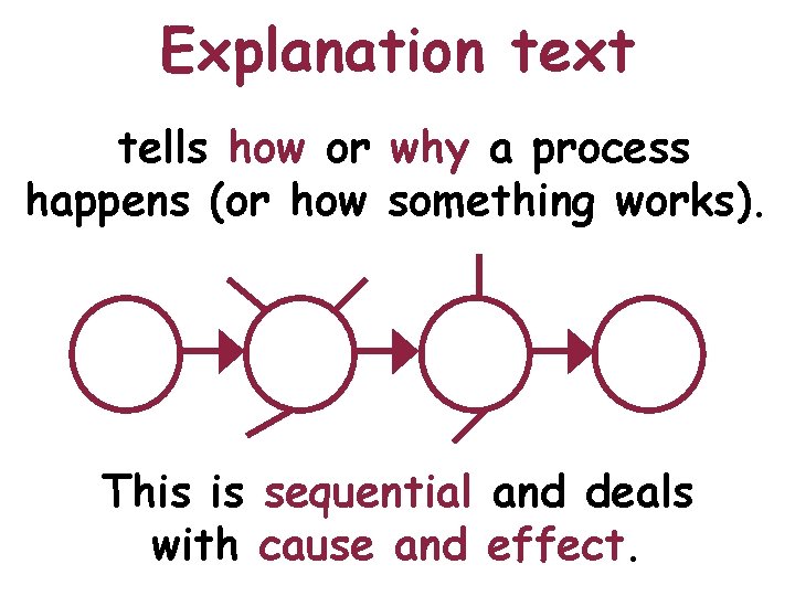 Explanation text tells how or why a process happens (or how something works). This