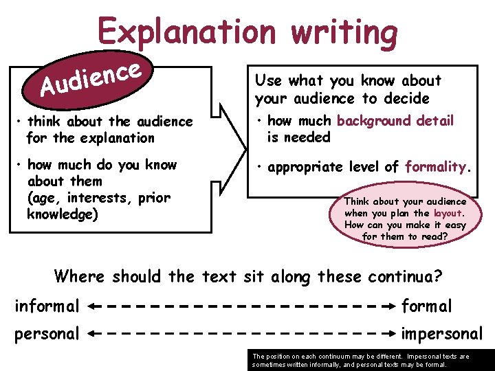 Explanation writing e c n e i Aud Use what you know about your