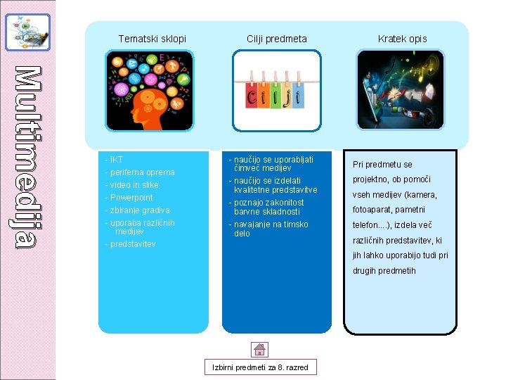 Tematski sklopi Multimedija - IKT - periferna oprema - video in slike - Powerpoint