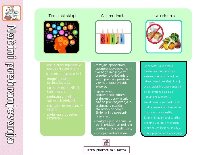 Načini prehranjevanja Tematski sklopi Cilji predmeta - stanje prehranjenosti v povezavi z zdravjem -
