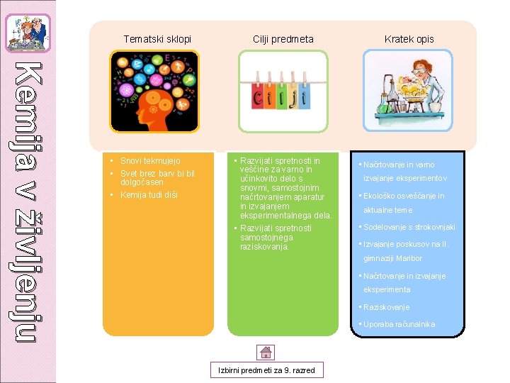 Tematski sklopi Kemija v življenju • Snovi tekmujejo • Svet brez barv bi bil