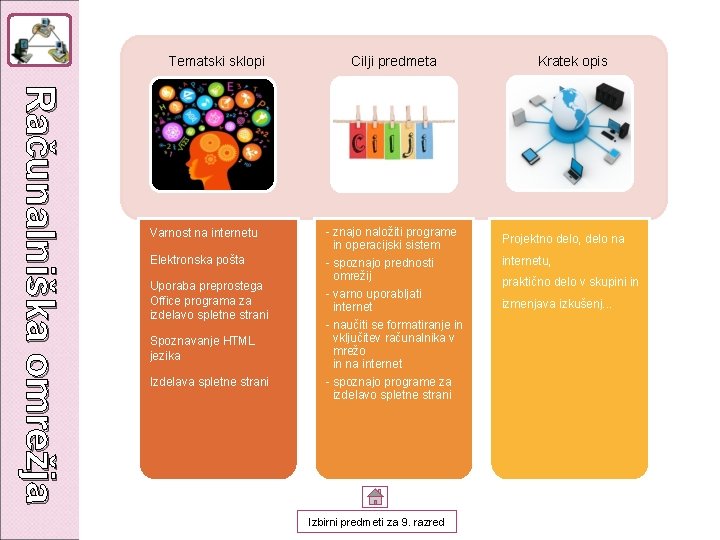 Tematski sklopi Računalniška omrežja Varnost na internetu Elektronska pošta Uporaba preprostega Office programa za