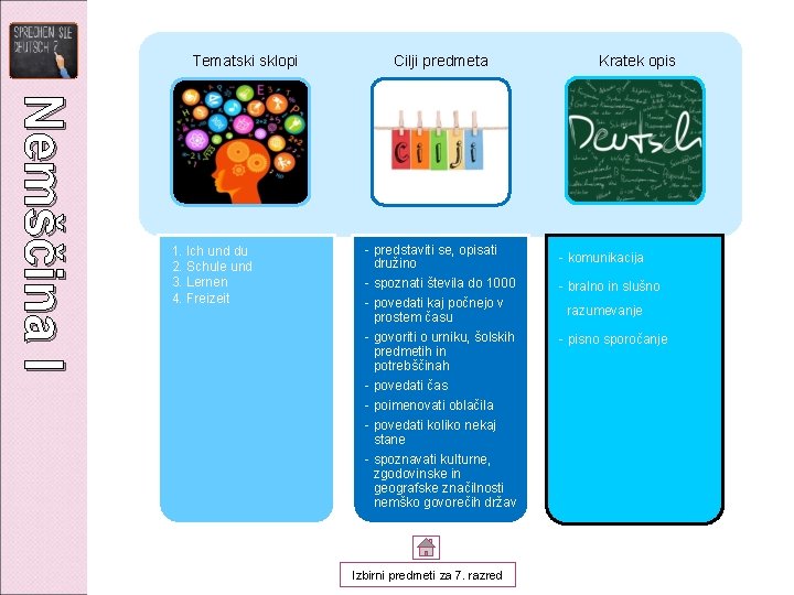 Tematski sklopi Nemščina I 1. Ich und du 2. Schule und 3. Lernen 4.