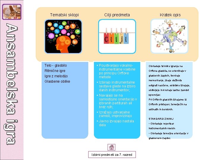 Tematski sklopi Ansambelska igra Telo - glasbilo Ritmične igre Igre z melodijo Glasbene oblike