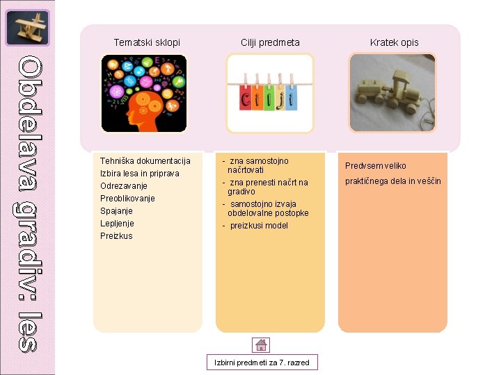 Tematski sklopi Obdelava gradiv: les Tehniška dokumentacija Izbira lesa in priprava Odrezavanje Preoblikovanje Spajanje