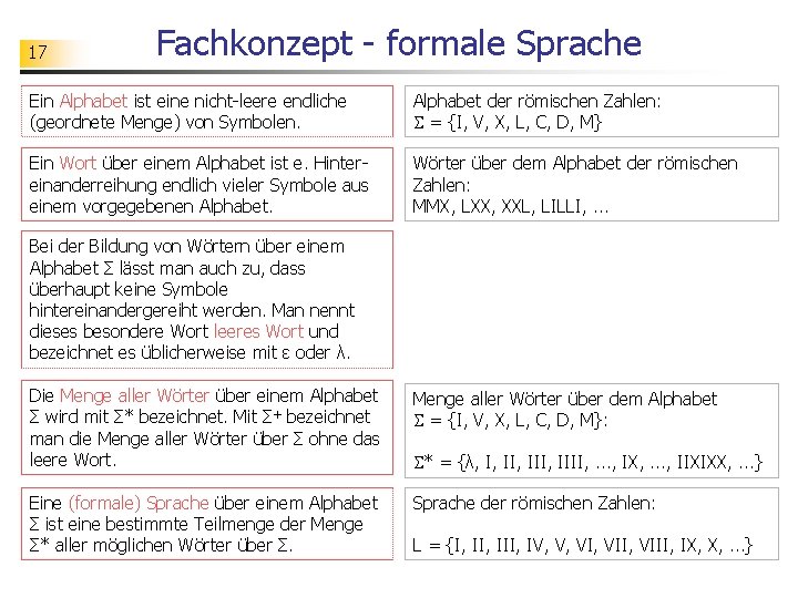 17 Fachkonzept - formale Sprache Ein Alphabet ist eine nicht-leere endliche (geordnete Menge) von