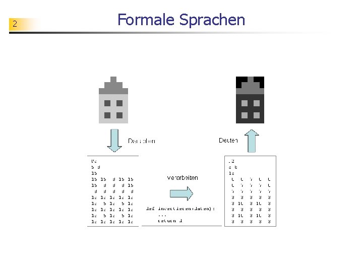 2 Formale Sprachen 