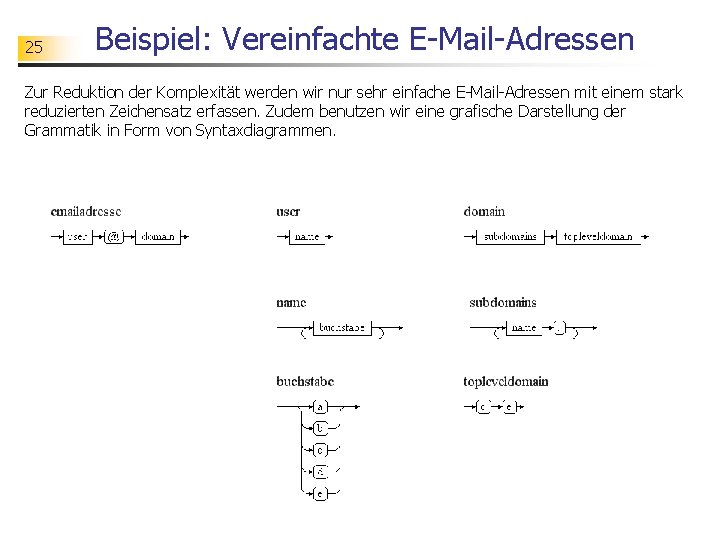 25 Beispiel: Vereinfachte E-Mail-Adressen Zur Reduktion der Komplexität werden wir nur sehr einfache E-Mail-Adressen
