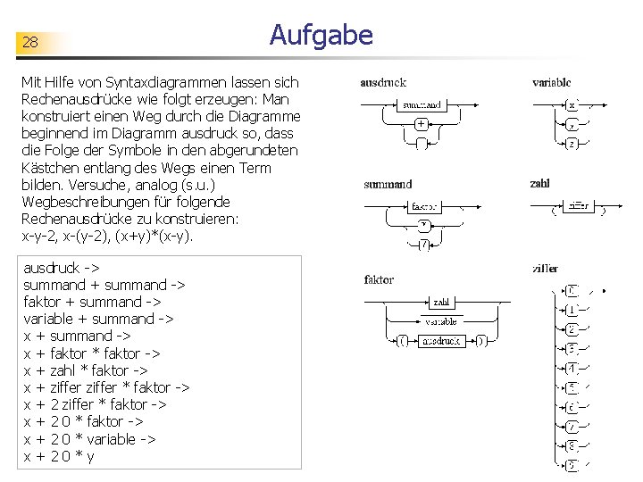 28 Aufgabe Mit Hilfe von Syntaxdiagrammen lassen sich Rechenausdrücke wie folgt erzeugen: Man konstruiert