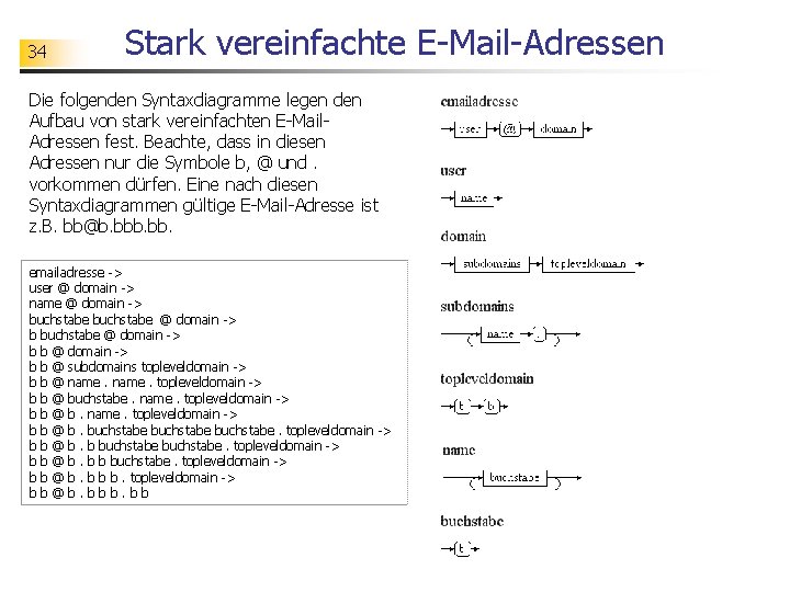 34 Stark vereinfachte E-Mail-Adressen Die folgenden Syntaxdiagramme legen den Aufbau von stark vereinfachten E-Mail.