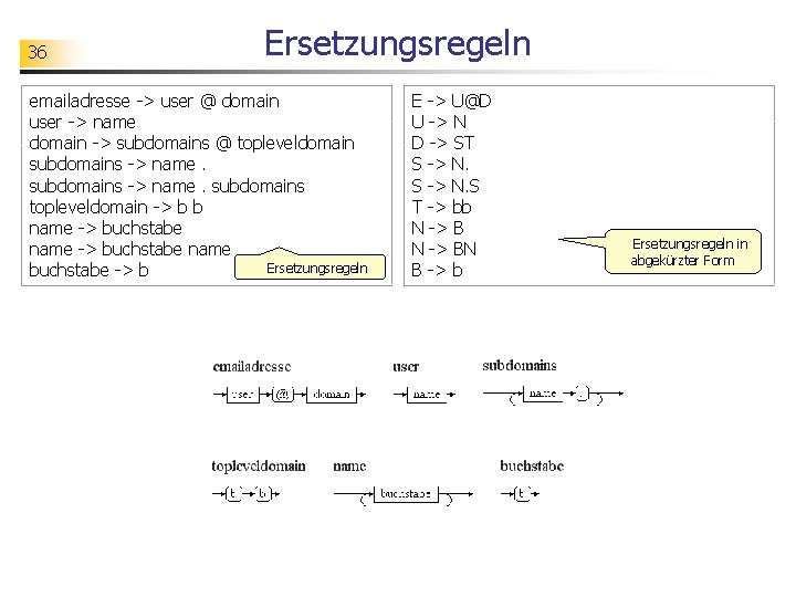 36 Ersetzungsregeln emailadresse -> user @ domain user -> name domain -> subdomains @