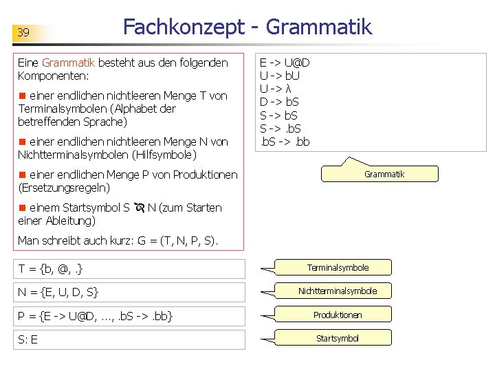 39 Fachkonzept - Grammatik Eine Grammatik besteht aus den folgenden Komponenten: n einer endlichen