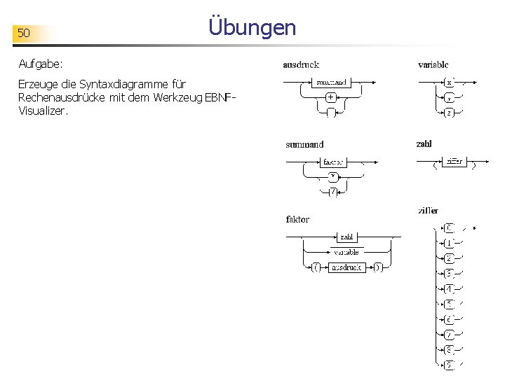 50 Übungen Aufgabe: Erzeuge die Syntaxdiagramme für Rechenausdrücke mit dem Werkzeug EBNFVisualizer. 