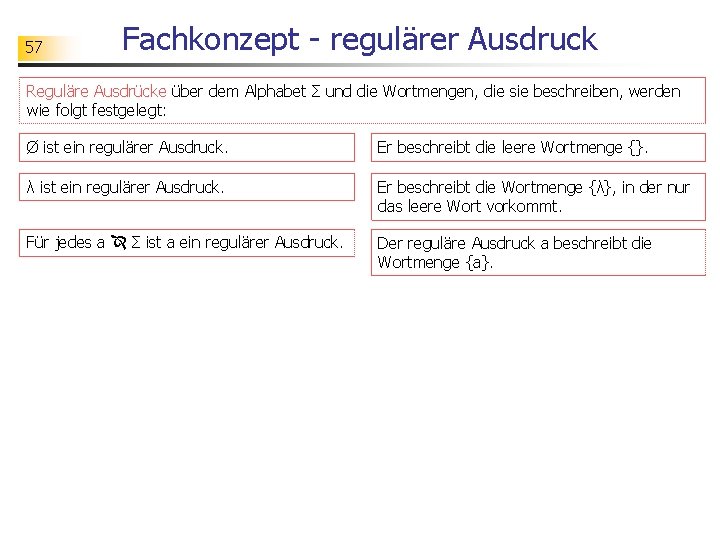 57 Fachkonzept - regulärer Ausdruck Reguläre Ausdrücke über dem Alphabet Σ und die Wortmengen,