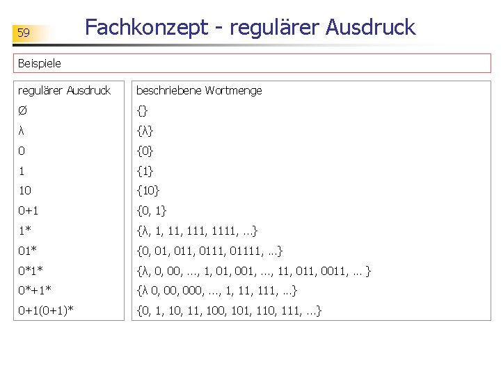 59 Fachkonzept - regulärer Ausdruck Beispiele regulärer Ausdruck beschriebene Wortmenge Ø {} λ {λ}