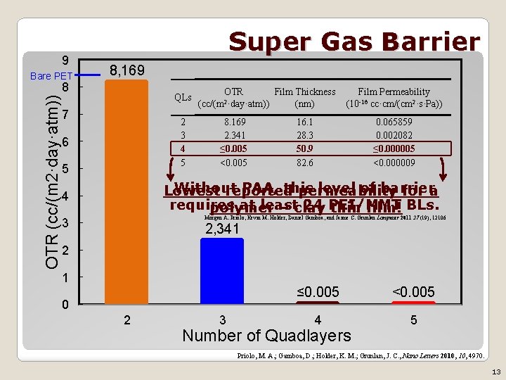9 Bare PET Super Gas Barrier 8, 169 OTR (cc/(m 2·day·atm)) 8 QLs 7