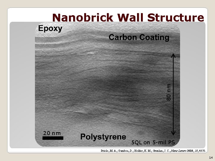 80 nm Nanobrick Wall Structure 20 nm 5 QL on 5 -mil PS Priolo,