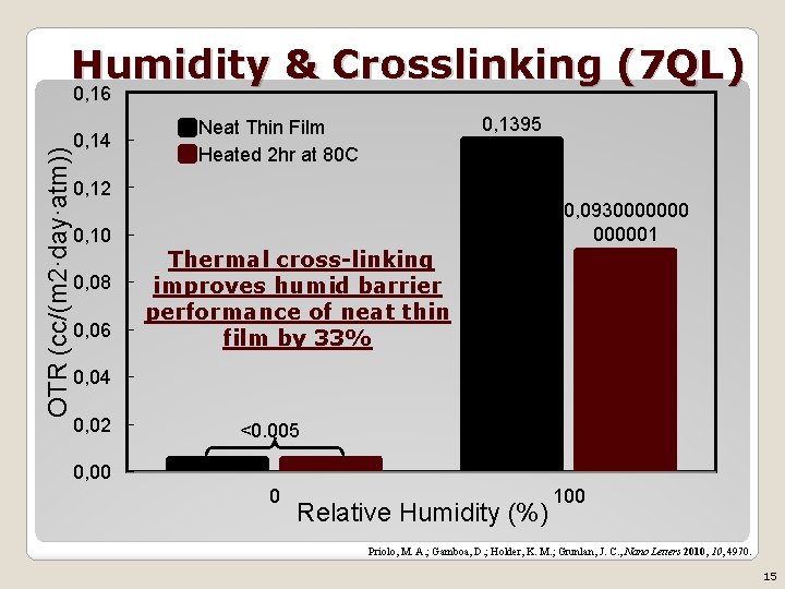Humidity & Crosslinking (7 QL) OTR (cc/(m 2·day·atm)) 0, 16 0, 14 0, 1395