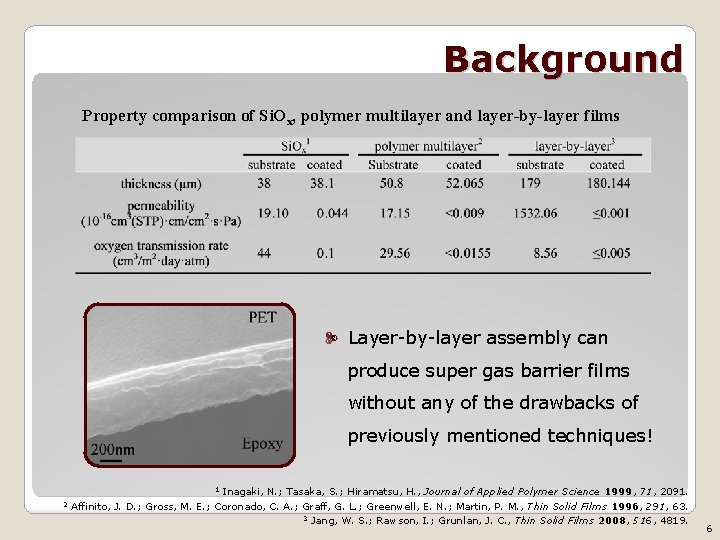 Background Property comparison of Si. Ox, polymer multilayer and layer-by-layer films Layer-by-layer assembly can