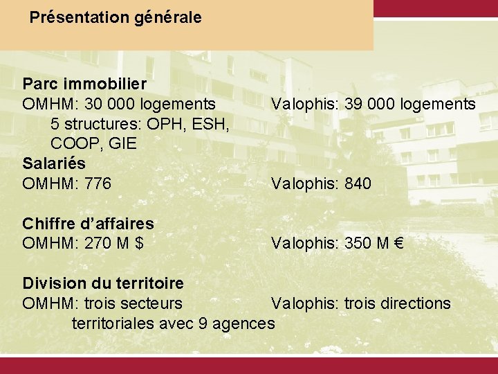 Présentationgénérale Présentation Historique du développement du logement social Parc immobilier OMHM: 30 000 logements