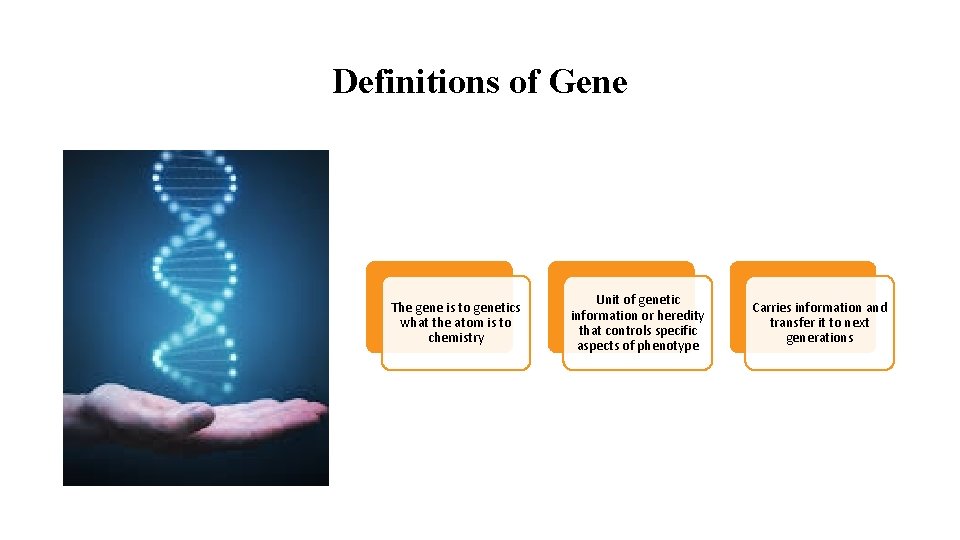 Definitions of Gene The gene is to genetics what the atom is to chemistry