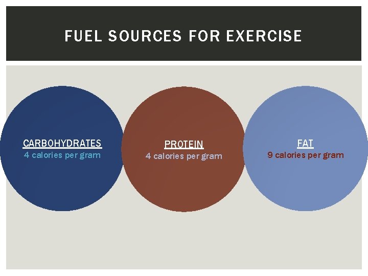 FUEL SOURCES FOR EXERCISE CARBOHYDRATES PROTEIN FAT 4 calories per gram 9 calories per