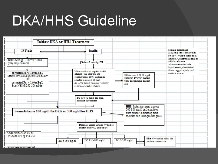 DKA/HHS Guideline DKA/HHS Guideline