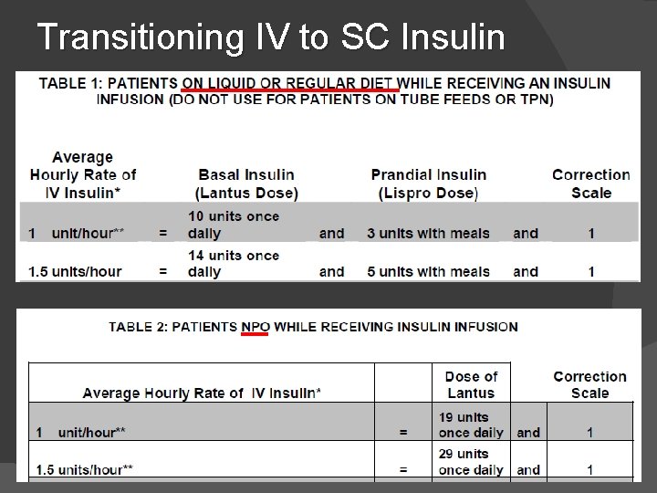Transitioning IV to SC Insulin Transitioning IV to SC Insulin