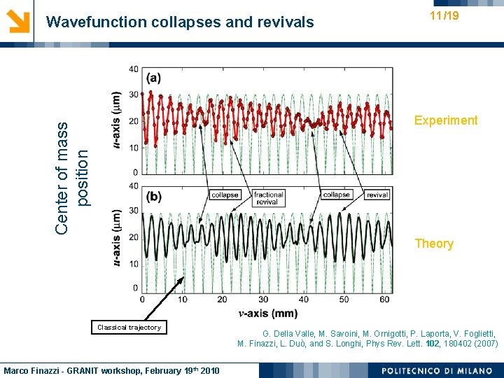 Wavefunction collapses and revivals 11 /19 Center of mass position Experiment Theory Classical trajectory