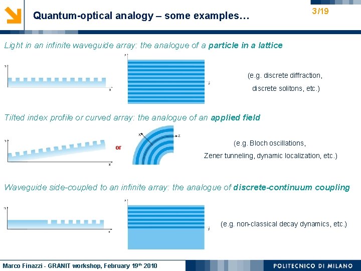 3 /19 Quantum-optical analogy – some examples… Light in an infinite waveguide array: the
